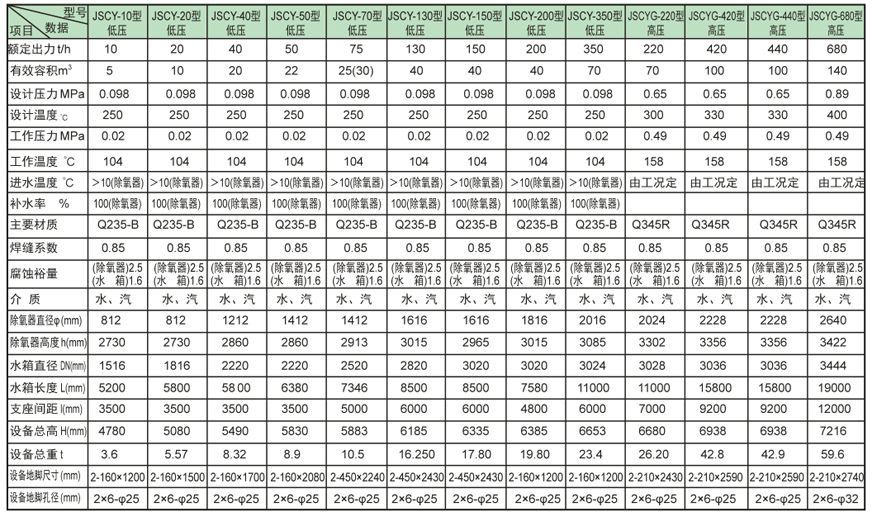 内置式多级百色除氧器证书